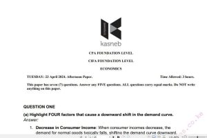 April 2024 CPA Economics Answers