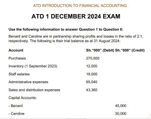 Introduction to Financial Accounting