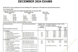 December 2024 Public Finance and Taxation Past Paper answers