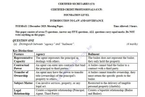 Introduction to law and governance answers december 2025