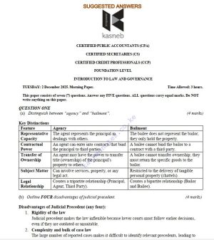 Introduction to law and governance answers december 2025