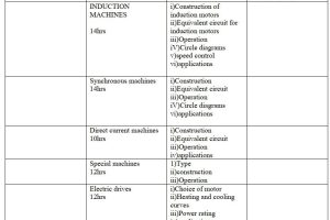 Machines and Utilization KNEC Pdf notes