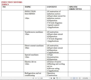 Machines and Utilization KNEC Pdf notes