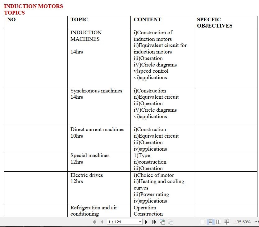 Machines and Utilization KNEC Pdf notes