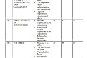 Office Administration and Management Pdf notes KNEC Diploma (OAM)
