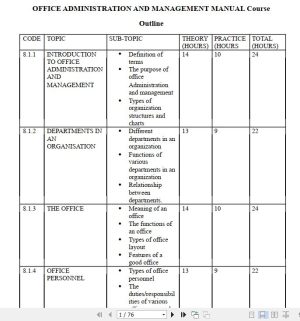 Office Administration and Management Pdf notes KNEC Diploma (OAM)
